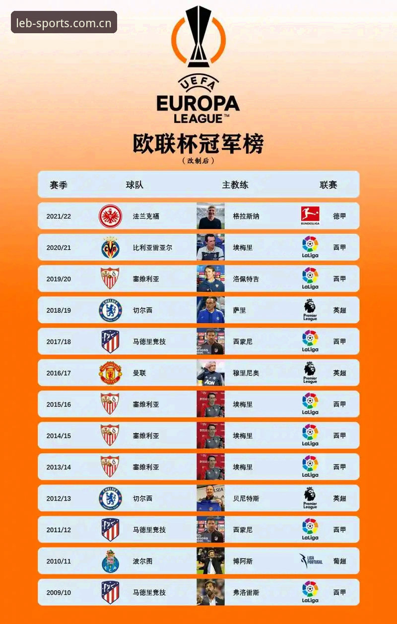 揭秘埃梅里欧联杯封神之路：五冠王背后的战术密码与数据真相